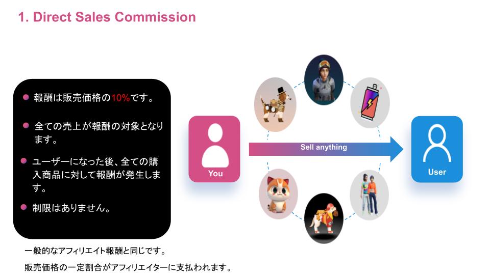 アフィリエイトコミッションの構造 (1).jpg