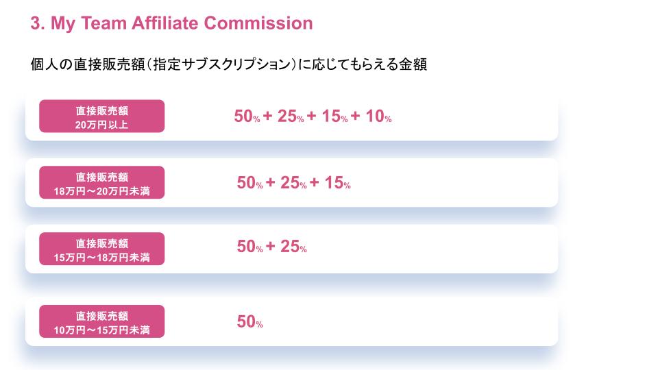アフィリエイトコミッションの構造 (7).jpg